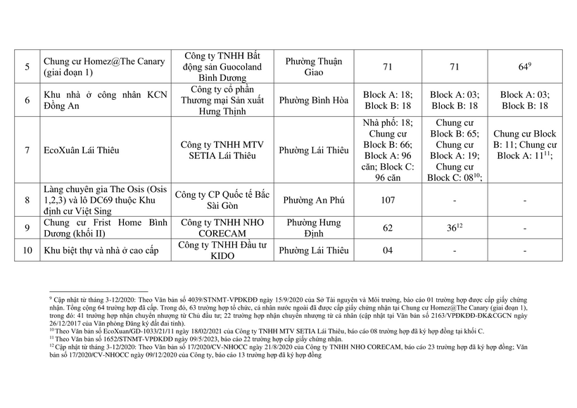 can-ho-ban-cho-nguoi-nuoc-ngoai-binh-duong-4