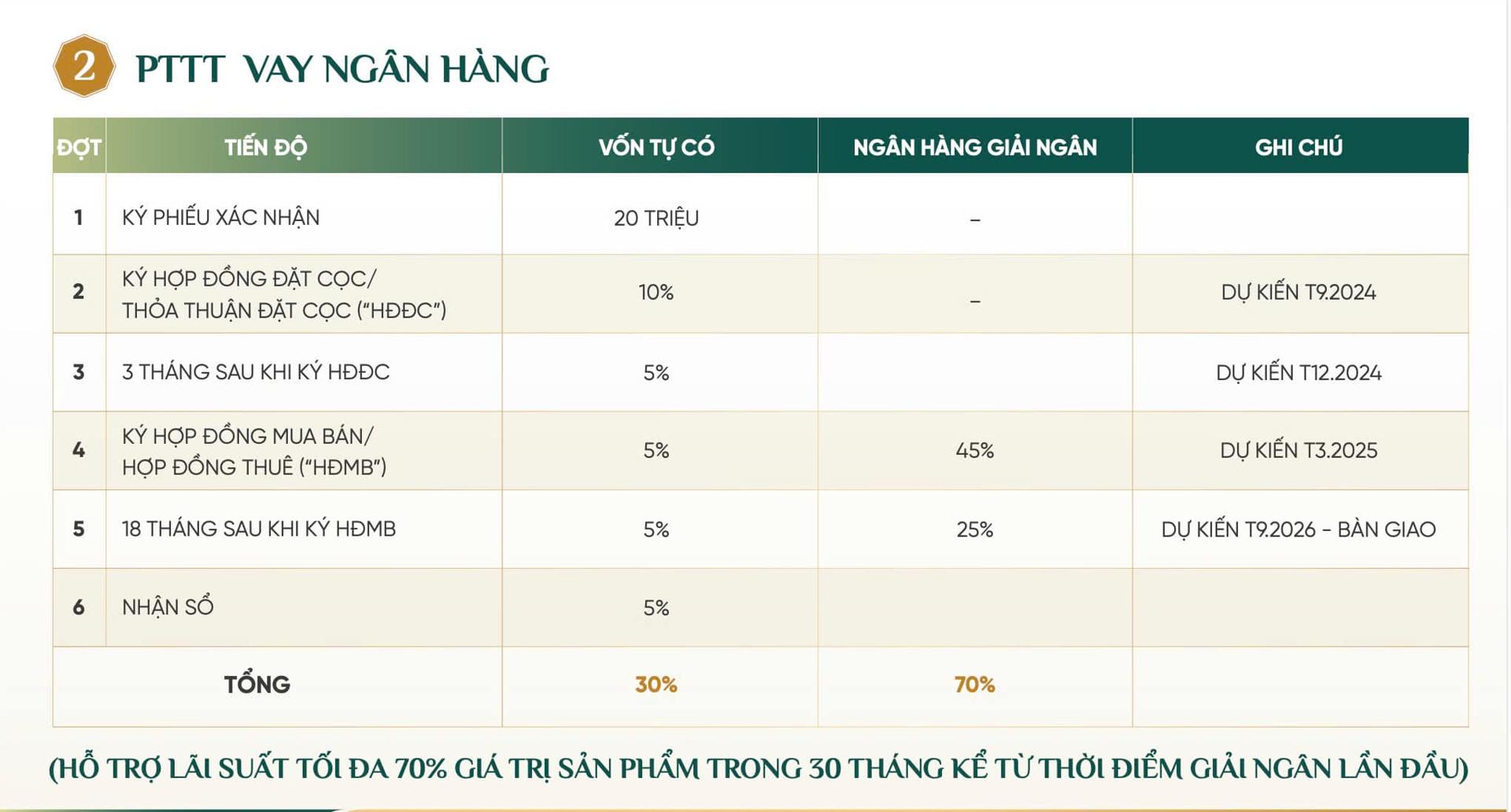 chinh-sach-ban-hang-the-emerald-68-3