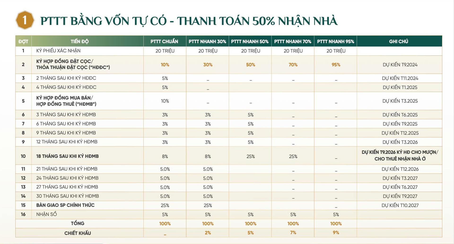 chinh-sach-ban-hang-the-emerald-68-4