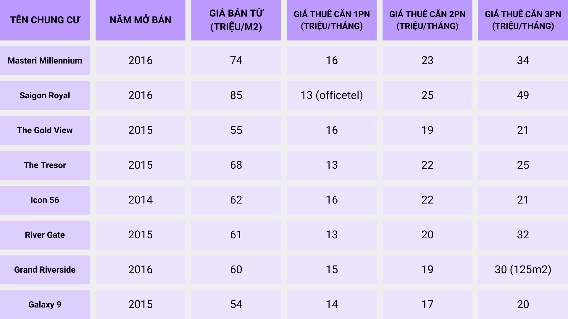 gia-thue-can-ho-quan-4