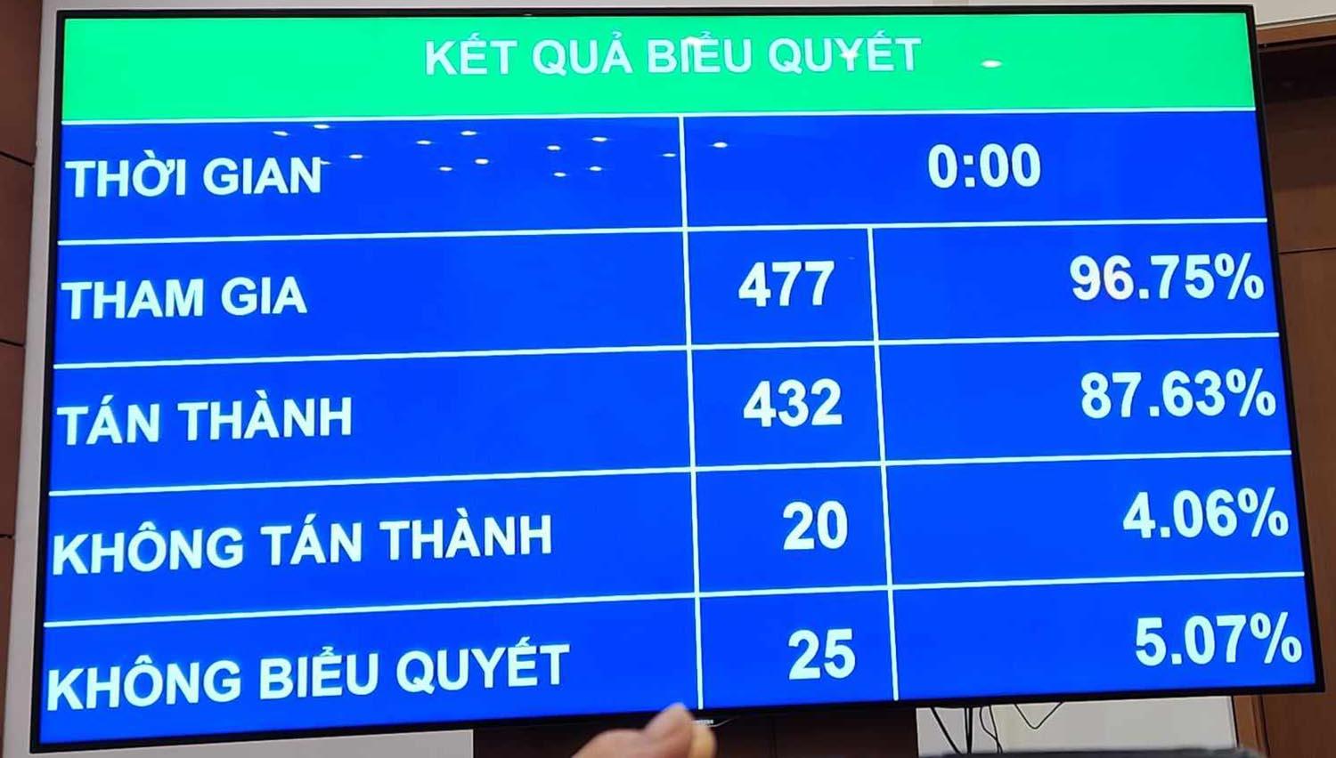 thong-qua-luat-dat-dai-sua-doi-2024-2