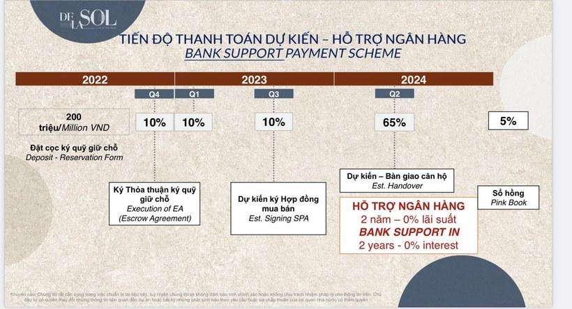 tien-do-thanh-toan-du-an-de-la-sol-01